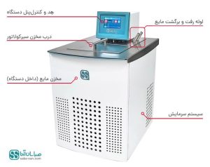 سیرکولاتور آزمایشگاهی